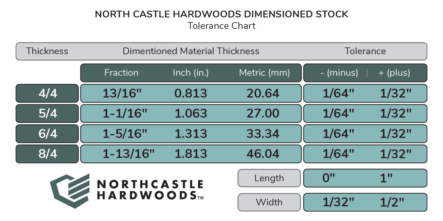 Dimensioned Lumber Squares - White Oak – North Castle Hardwoods