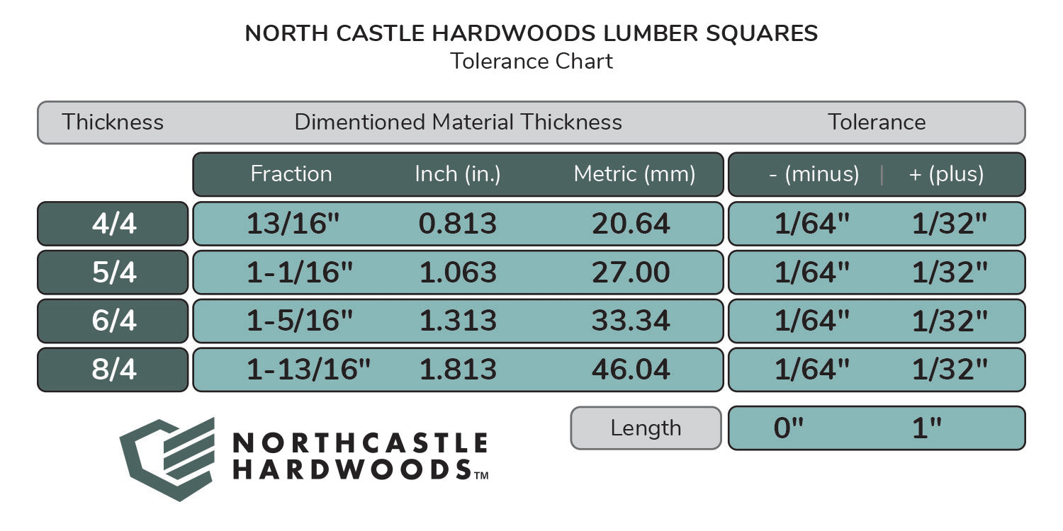 Dimensioned Lumber Squares - White Oak – North Castle Hardwoods