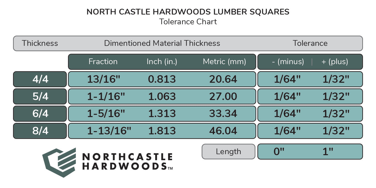 Dimensioned Lumber Squares - White Oak